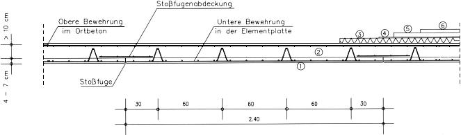 Querschnitt